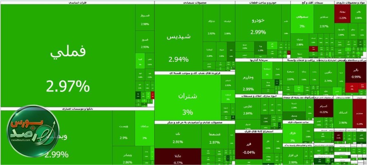عبور شاخص کل بورس تهران از مرز ۴.۴ میلیون واحد