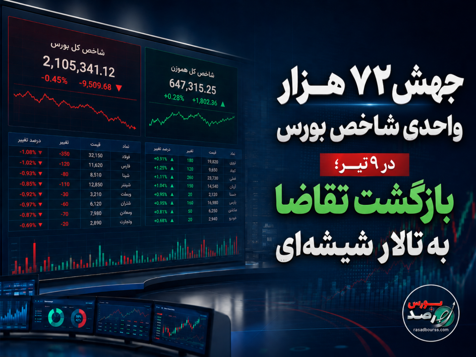 جهش ۷۲ هزار واحدی شاخص بورس در ۹ تیر؛ بازگشت تقاضا به تالار شیشه‌ای