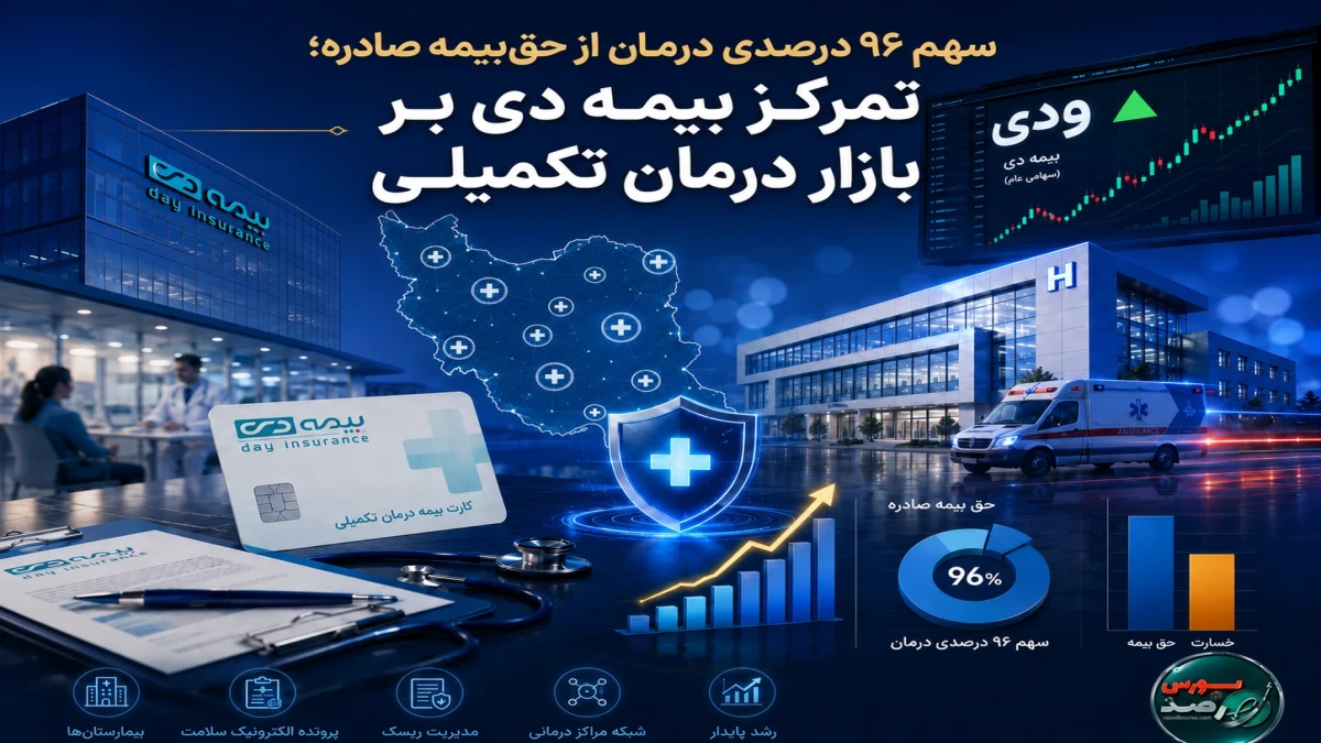 سهم ۹۶ درصدی درمان از حق‌بیمه صادره؛ تمرکز بیمه دی بر بازار درمان تکمیلی