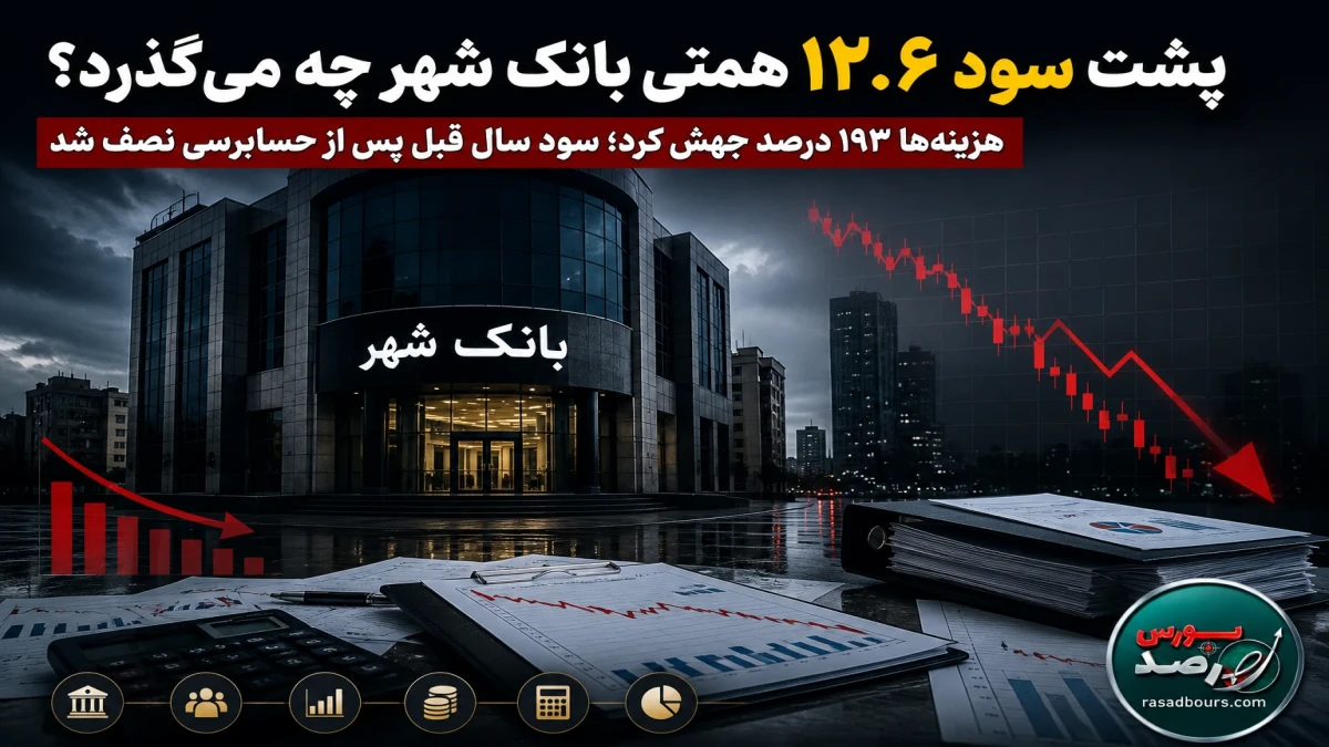 هزینه‌ها ۱۹۳ درصد جهش کرد؛ سود سال قبل پس از حسابرسی نصف شد