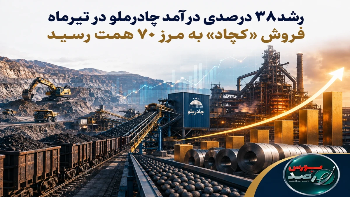 رشد ۳۸ درصدی درآمد چادرملو در تیرماه