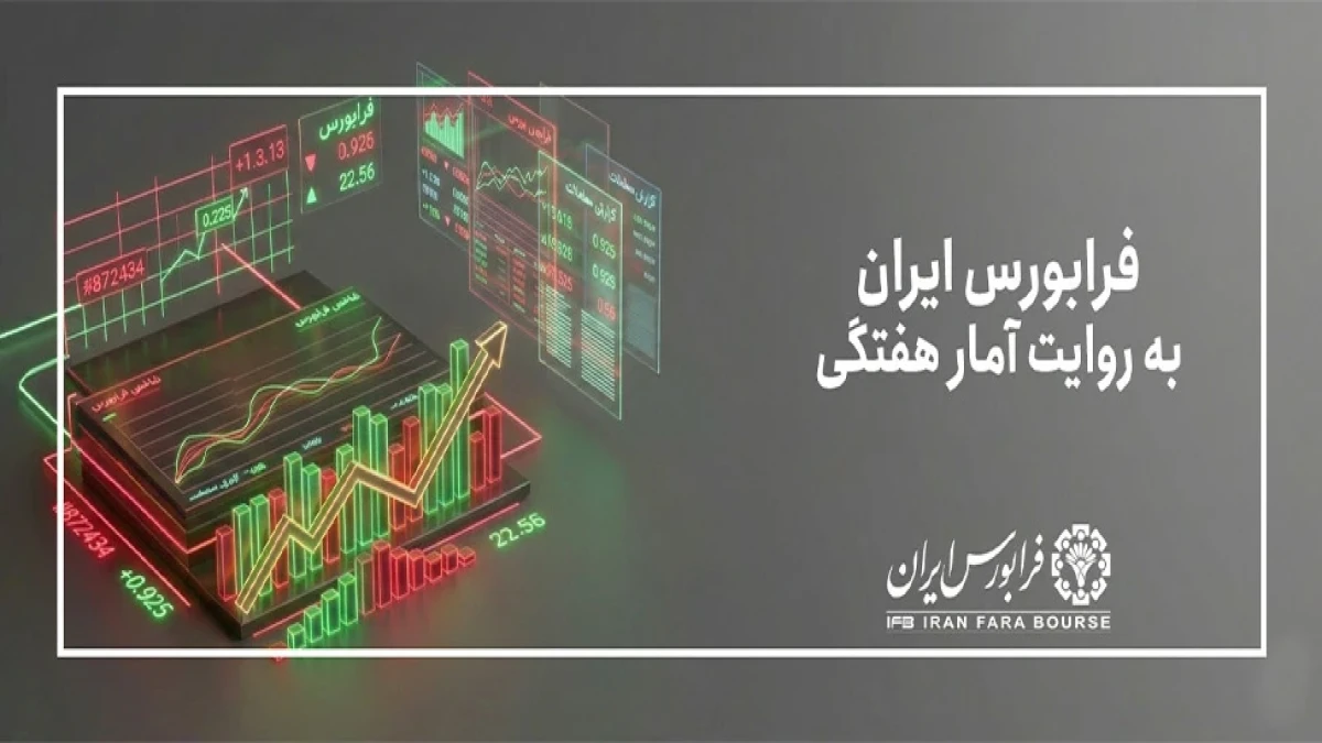 رشد ۴ درصدی ارزش بازار فرابورس در ۴ روز معاملاتی