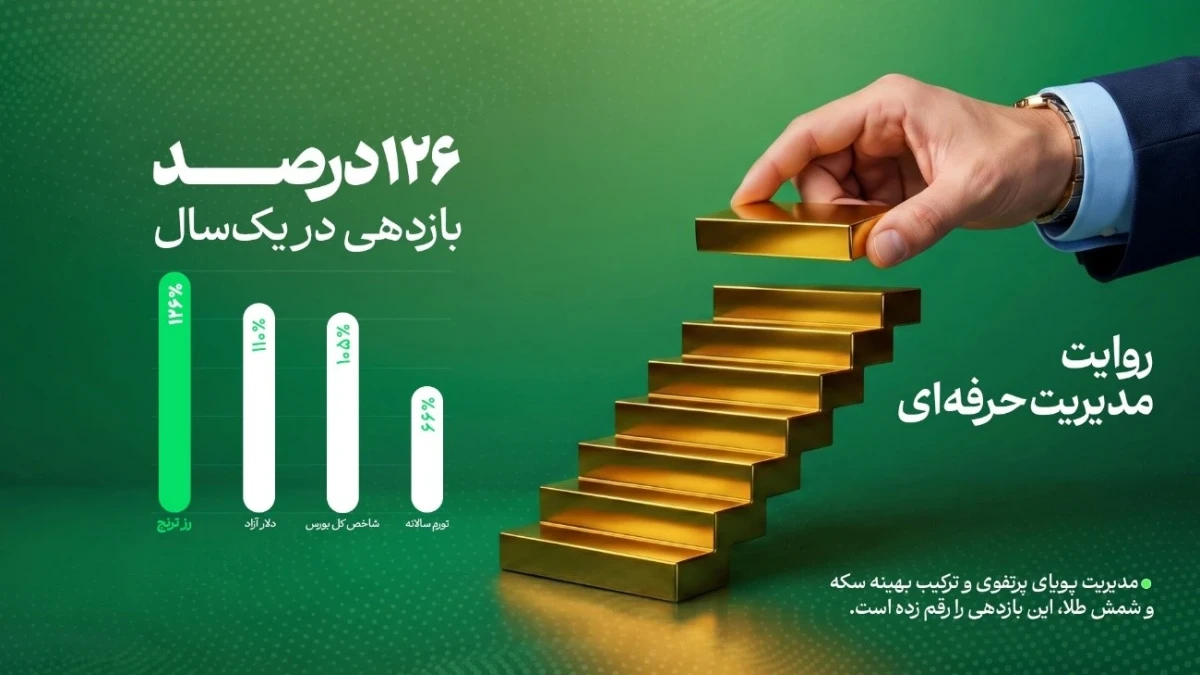 صندوق طلای «رز ترنج» در نخستین سال فعالیت به ۱۰ هزار میلیارد تومان دارایی تحت مدیریت رسید