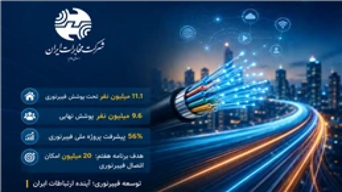 چرا استقبال از فیبرنوری زیاد است؟
