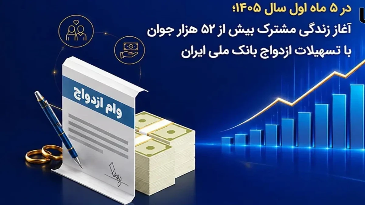 آغاز زندگی مشترک بیش از ۵۲ هزار جوان با تسهیلات ازدواج بانک ملی ایران
