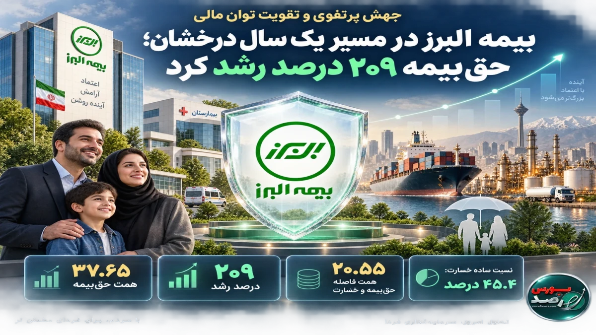 بیمه البرز در مسیر یک سال درخشان؛ حق‌بیمه ۲۰۹ درصد رشد کرد