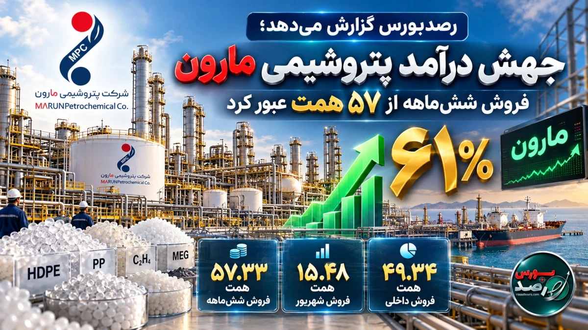 جهش ۶۱ درصدی درآمد «مارون»؛ فروش شش‌ماهه از ۵۷ همت عبور کرد