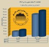 رکورد شکنی چادرملو در 4 ماهه نخست امسال