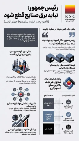 تأکید رئیس‌جمهور بر پشتیبانی از تولید و عدم قطعی برق صنایع