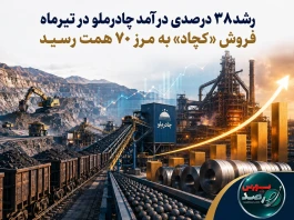 رشد ۳۸ درصدی درآمد چادرملو در تیرماه