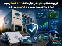حق‌بیمه صادره «بنو» در چهار ماه به ۶.۱۶ همت رسید