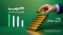 صندوق طلای «رز ترنج» در نخستین سال فعالیت به ۱۰ هزار میلیارد تومان دارایی تحت مدیریت رسید
