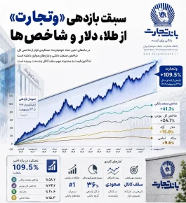 آمارهایی از بانک تجارت که باور نمی‌کنید