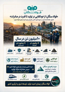 فولاد سنگان؛ از خودکفایی در تولید تا قدرت در صادرات