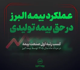 بیمه البرز صدرنشین بازار بیمه شد