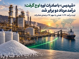 بازگشت قدرتمند پتروشیمی پردیس به مدار درآمدزایی