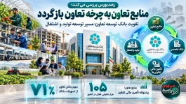 تقویت بانک توسعه تعاون؛ مسیر کوتاه‌تر تعاونی‌ها برای اثرگذاری در اقتصاد ایران