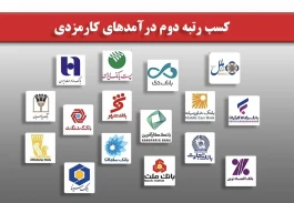 افزایش درآمدهای کارمزدی بانک شهر