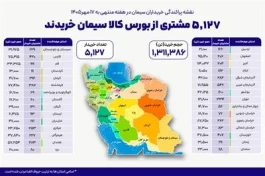 ۵ هزار و ۱۲۷خریدار در بستر بورس کالا سیمان خریدند