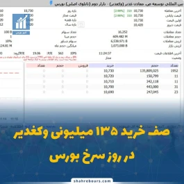 صف خرید ۱۳۵ میلیونی وکغدیر در روز سرخ بورس